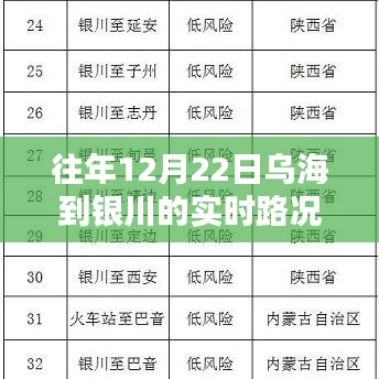 往年12月22日烏海至銀川路段實(shí)時(shí)路況詳解及交通狀況分析。