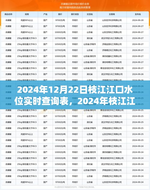 未來趨勢分析