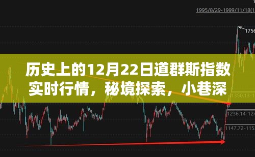 揭秘歷史上的道群斯指數(shù)實(shí)時行情與秘境探索，小巷特色小店背后的故事