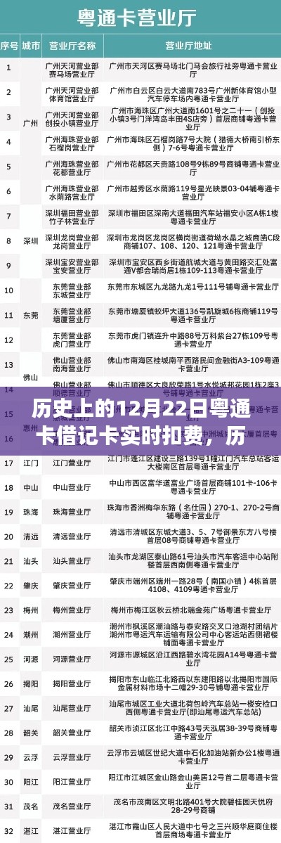 粵通卡借記卡實(shí)時(shí)扣費(fèi)技術(shù)革新與發(fā)展歷程回顧，歷史上的12月22日回顧與前瞻