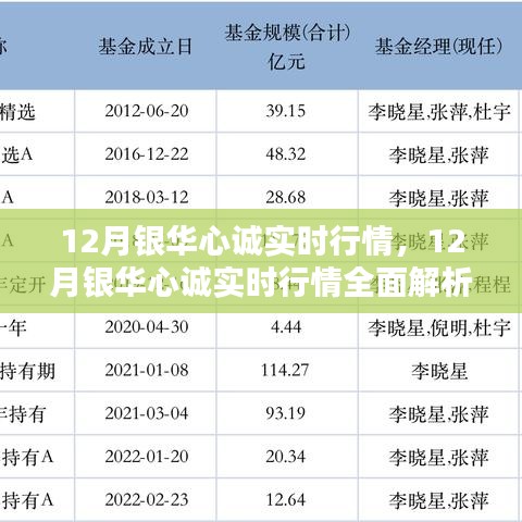 12月銀華心誠實(shí)時(shí)行情深度解析與操作指南