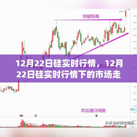 市場走勢
