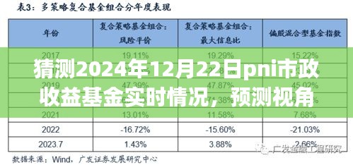 建議，預(yù)測(cè)視角下的市政收益基金實(shí)時(shí)分析，以PNI市政收益基金為例（2024年12月22日最新預(yù)測(cè)）