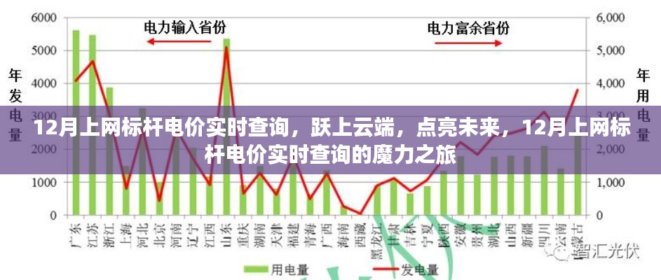 云端電價查詢之旅，實(shí)時標(biāo)桿電價點(diǎn)亮未來魔力之旅