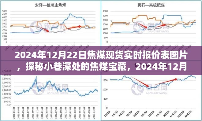 探秘小巷深處的焦煤寶藏，揭秘焦煤現(xiàn)貨實時報價表圖片，最新實時報價揭曉（日期標注）