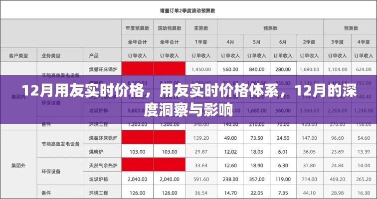 用友實(shí)時價(jià)格體系深度洞察，12月價(jià)格變動與影響分析