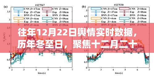 冬至日輿情變遷，歷年十二月二十二日實時數(shù)據(jù)聚焦