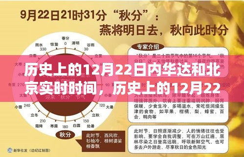 歷史上的12月22日，內(nèi)華達與北京實時時間對比解析