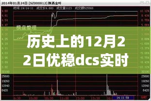 優(yōu)穩(wěn)DCS實(shí)時(shí)數(shù)據(jù)庫(kù)下載革新之旅，歷史突破與引領(lǐng)科技生活新紀(jì)元之路——?dú)v史上的12月22日回顧與展望