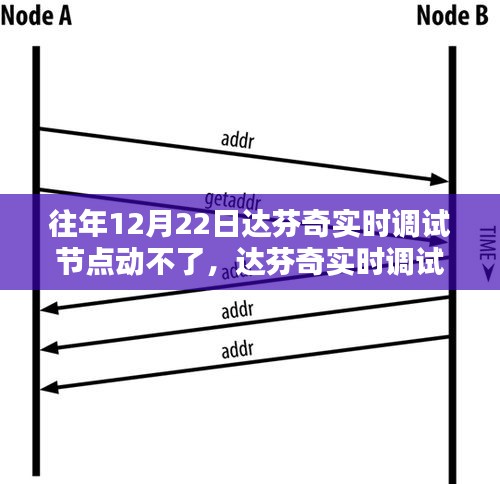 達(dá)芬奇實(shí)時(shí)調(diào)試節(jié)點(diǎn)故障解決方案，分步指南助你輕松應(yīng)對(duì)問(wèn)題節(jié)點(diǎn)動(dòng)不了問(wèn)題