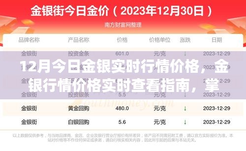 金銀行情實時更新，掌握市場動態(tài)，洞悉走勢指南