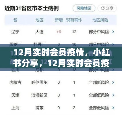 12月實時會員疫情最新動態(tài)，小紅書上的分享與關(guān)注