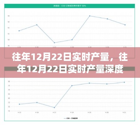 往年12月22日實(shí)時(shí)產(chǎn)量深度解析，特性、體驗(yàn)、對(duì)比及用戶需求洞察