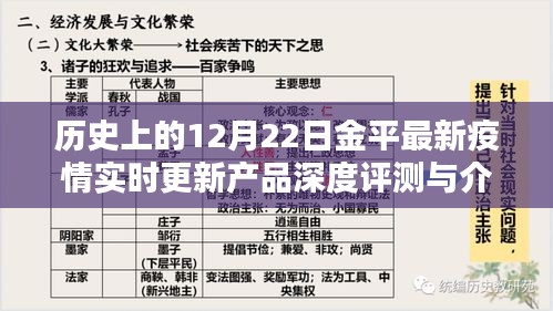 12月22日金平最新疫情實(shí)時(shí)更新產(chǎn)品深度評(píng)測(cè)與介紹全解析
