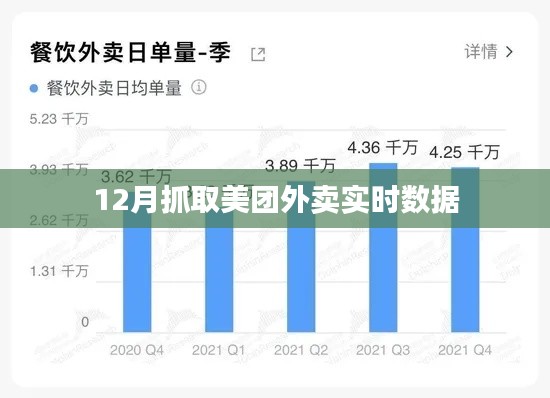 美團(tuán)外賣實(shí)時數(shù)據(jù)抓取分析