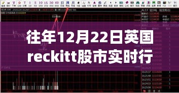 英國(guó)reckitt股市實(shí)時(shí)行情分析，歷年12月22日走勢(shì)解析