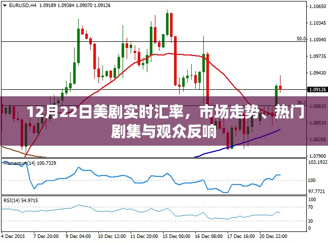 美劇市場走勢與熱門劇集實時匯率播報，觀眾反響熱烈