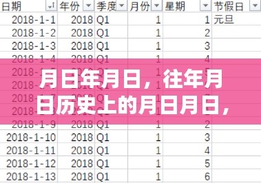 猜測年月日查看實(shí)時(shí)帶貨數(shù)據(jù)方法解析