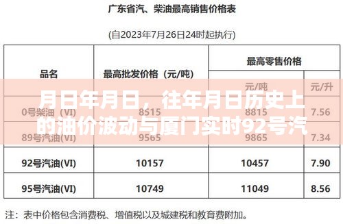 歷史油價波動與廈門實時油價預(yù)測，深度解析油價走勢