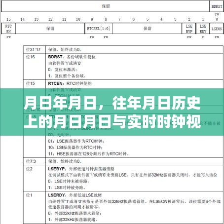月日歷史揭秘，時鐘視頻與時光回溯的交匯點