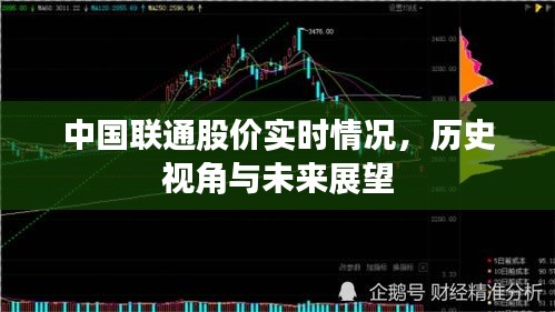 中國聯(lián)通股價(jià)動(dòng)態(tài)、歷史回顧與未來展望