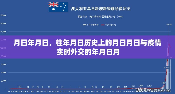 疫情時代的外交變遷，歷史與實(shí)時對比