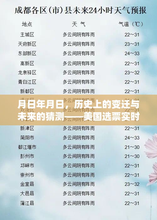 美國(guó)選票實(shí)時(shí)查詢演變之路，歷史變遷與未來(lái)猜測(cè)