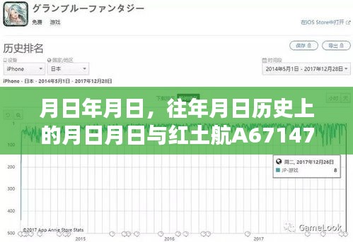 紅土航A67147實(shí)時(shí)狀態(tài)與歷史上的特殊日期對(duì)比