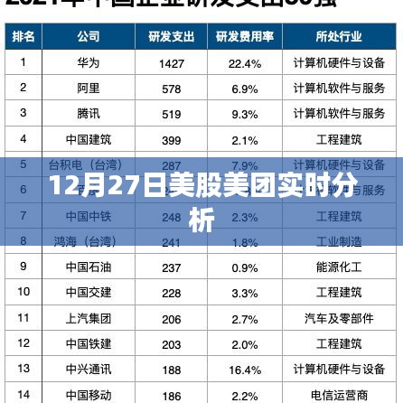 12月27日美團(tuán)股價實(shí)時分析