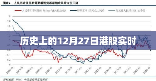 歷史上的港股實(shí)時動態(tài)，聚焦十二月二十七日數(shù)據(jù)