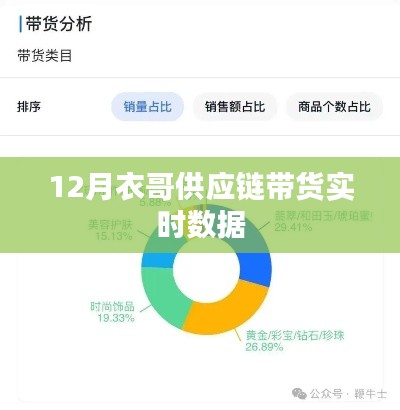 衣哥供應(yīng)鏈?zhǔn)聨ж洈?shù)據(jù)實時更新