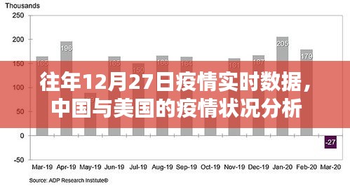 中國(guó)與美國(guó)的疫情狀況分析，往年12月27日實(shí)時(shí)數(shù)據(jù)對(duì)比