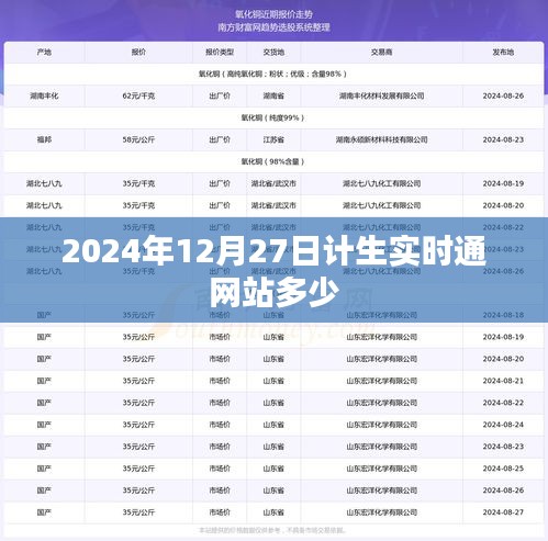 計生實時通網(wǎng)站最新數(shù)據(jù)（截至2024年12月27日）