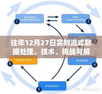 實(shí)時(shí)流式數(shù)據(jù)處理技術(shù)，挑戰(zhàn)與解決方案（往年12月27日）