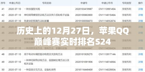 蘋(píng)果QQ巔峰賽S24實(shí)時(shí)排名回顧，歷史性的12月27日