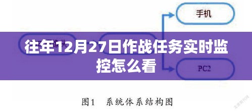作戰(zhàn)任務(wù)實(shí)時(shí)監(jiān)控解讀指南，如何查看往年12月27日數(shù)據(jù)
