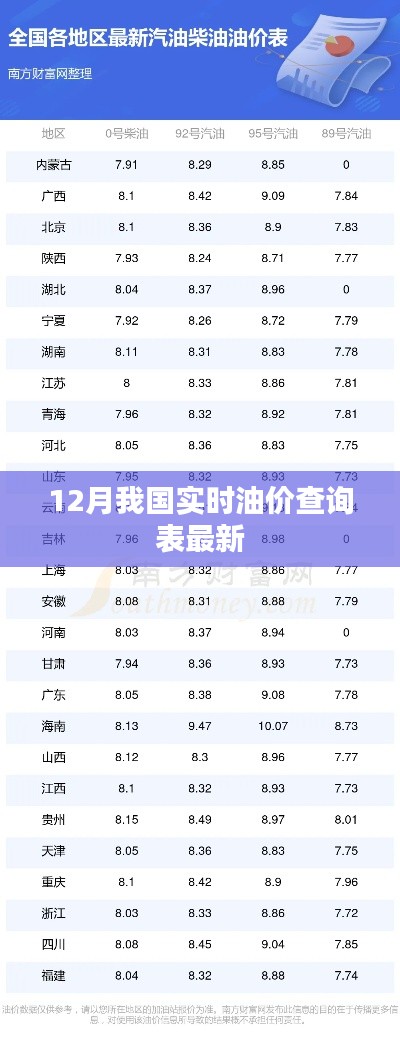 12月實(shí)時(shí)油價(jià)查詢(xún)表最新更新