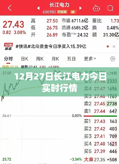 長(zhǎng)江電力實(shí)時(shí)行情分析，最新動(dòng)態(tài)及市場(chǎng)走勢(shì)