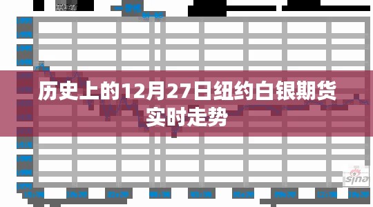 紐約白銀期貨歷史走勢(shì)回顧，12月27日實(shí)時(shí)走勢(shì)分析