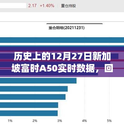 歷史上的新加坡富時(shí)A50實(shí)時(shí)數(shù)據(jù)回顧與洞察，12月27日洞察分析