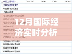 全球經(jīng)濟(jì)動(dòng)態(tài)分析，深度解讀十二月國際經(jīng)濟(jì)形勢