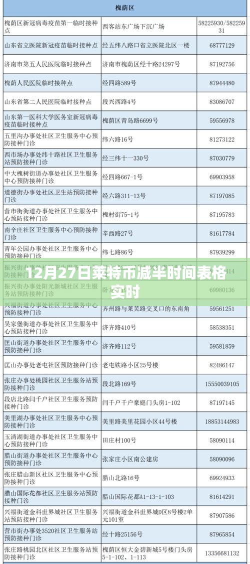 萊特幣減半時間表格實時更新（附最新時間表）