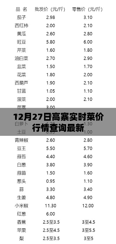 高寨實(shí)時菜價(jià)行情更新，最新查詢結(jié)果