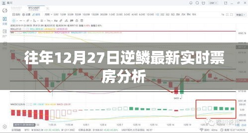 逆鱗最新實時票房分析報告，歷年12月27日數(shù)據(jù)解析