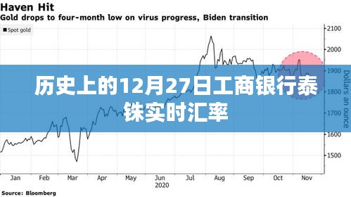 工商銀行泰銖匯率查詢，歷史上的實時匯率數(shù)據(jù)