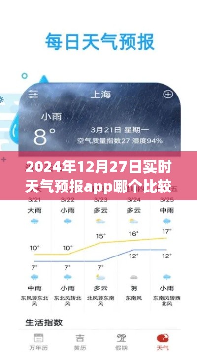 天氣預報app推薦，實時準確查詢，首選這些軟件！