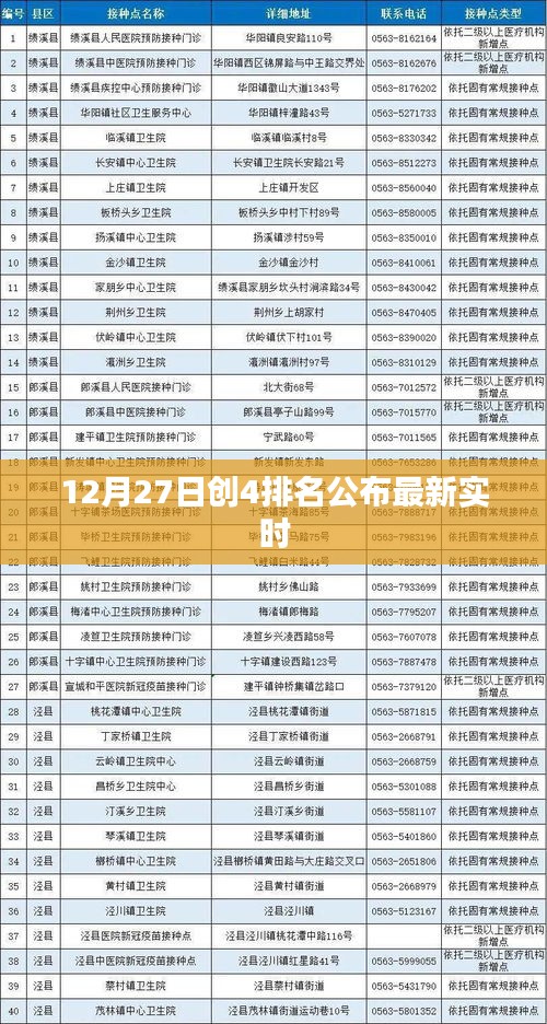 創(chuàng)4排名最新實(shí)時更新，12月27日榜單揭曉