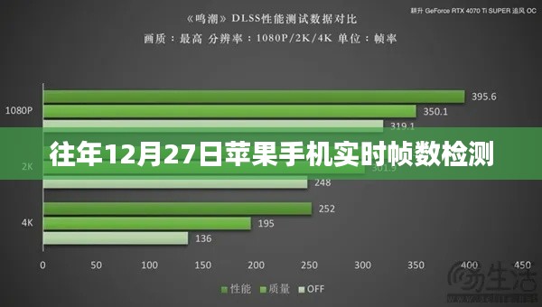 蘋果實(shí)時(shí)幀數(shù)檢測(cè)功能介紹，歷年12月27日體驗(yàn)分享