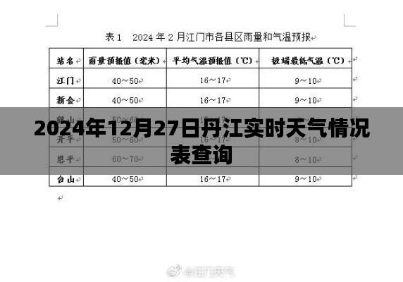 丹江實(shí)時(shí)天氣查詢，2024年12月27日最新數(shù)據(jù)