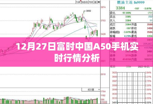 富時中國A50手機實時行情解析
